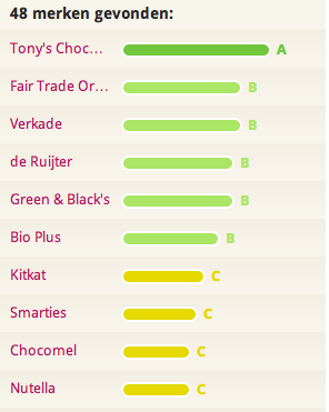 Overwegen Verval maak je geïrriteerd Rank a Brand | De Groene Meisjes